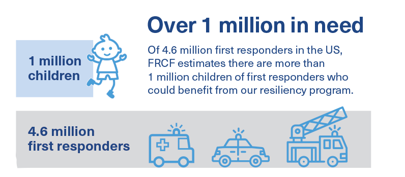 Mental Health Resiliency Program - First Responders Children's ...